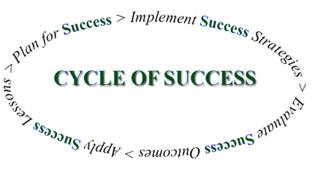 success model
